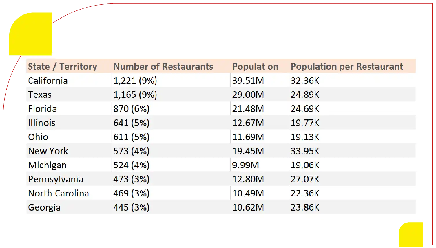 Top-10-States-and-Territories-with-Most-McDonalds-Restaurants-2-01